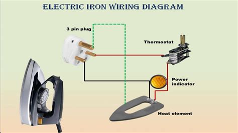 electric iron box connection diagram|electric iron box wiring.